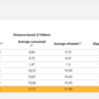 fuelconsumption_resultdetailed_en.png