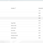 user_s_list_control_buttons.png
