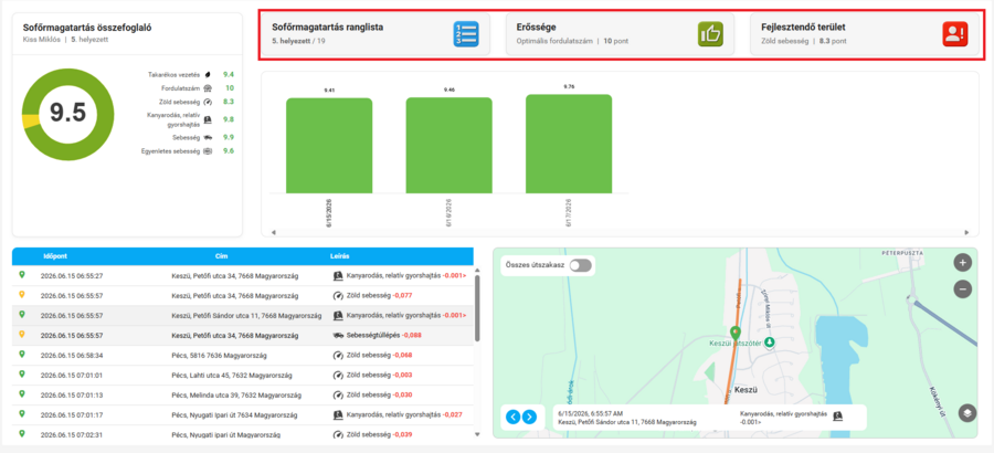 erosseg_gyengeseg.png