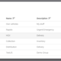 fleetmanagement_vehicles_manage_groups_window.png