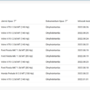 lista_vezerlok.png