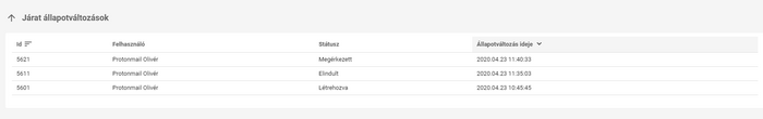Állapotváltozások listája Állapotváltozások listája