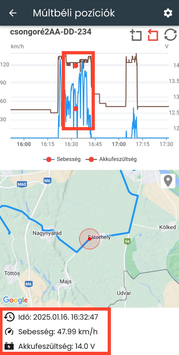 grafikonon_kijeloelt_pont.png