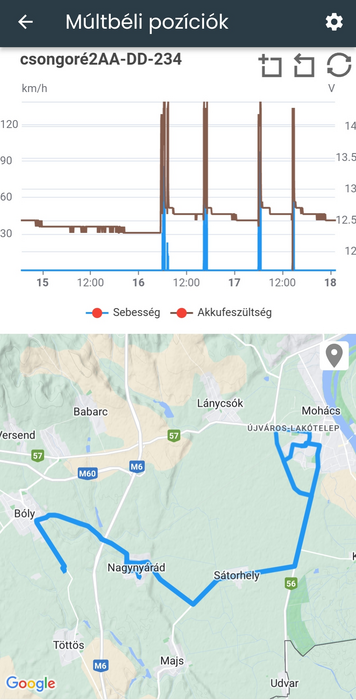 multbeli_poziciok_eredmeny.png